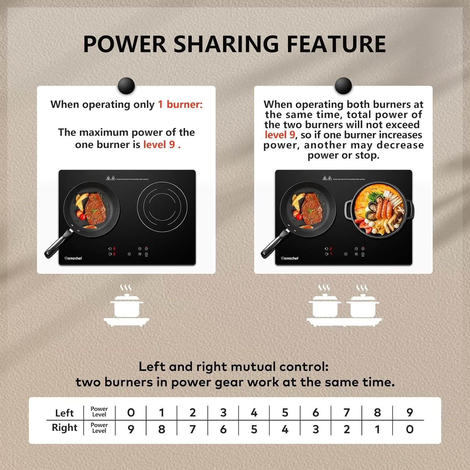 AMZCHEF Induction Stove Top 2 Burners 1800W for RV