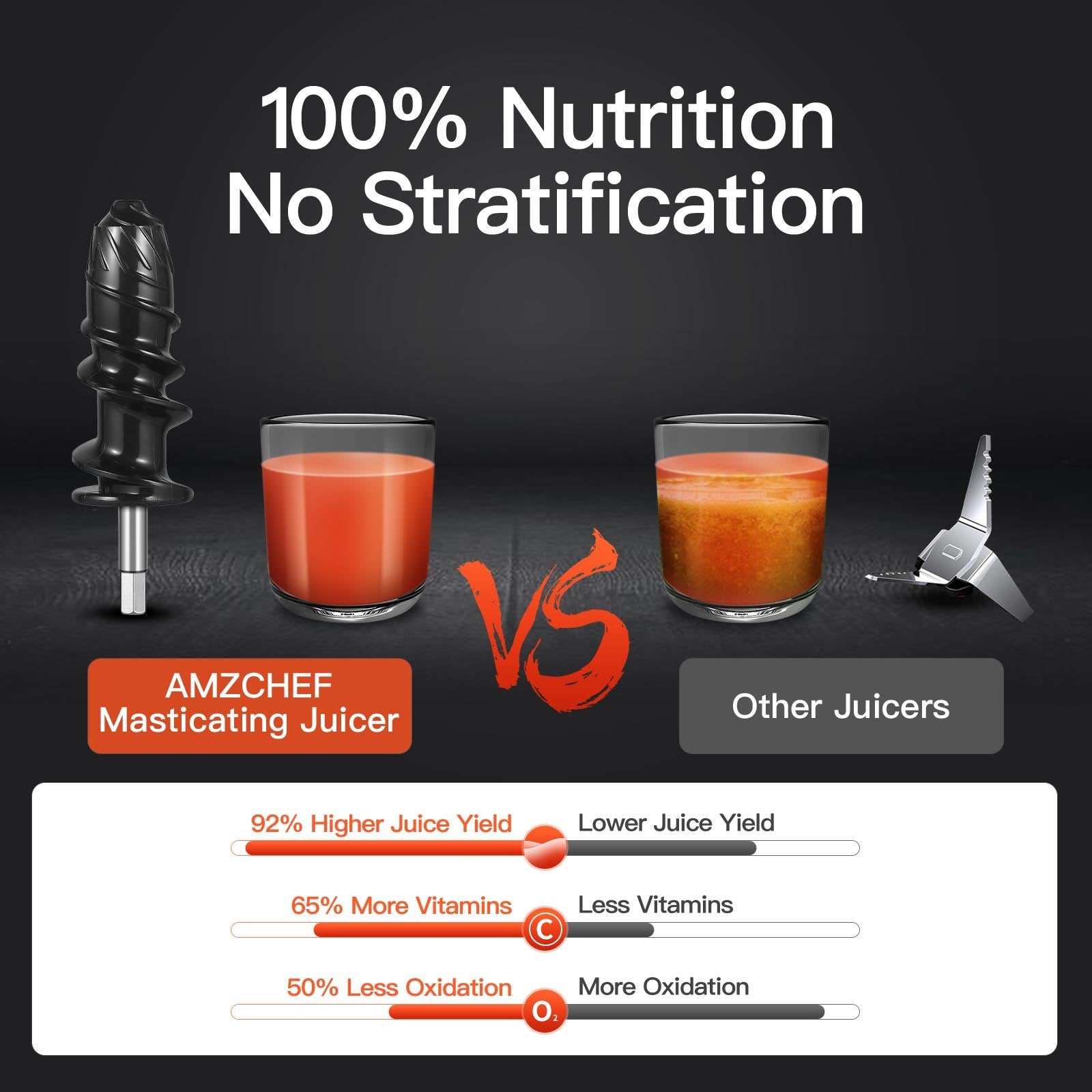 AMZCHEF Slow Juicer JS3005 Red