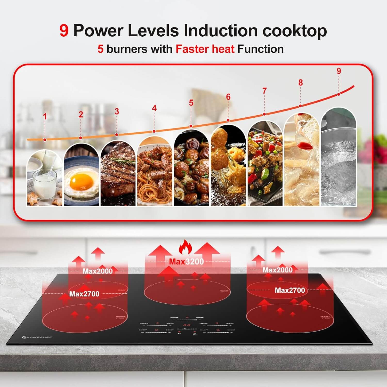 AMZCHEF Induction Cooktop with 5 BOOST Burners 30 Inch 10600W 