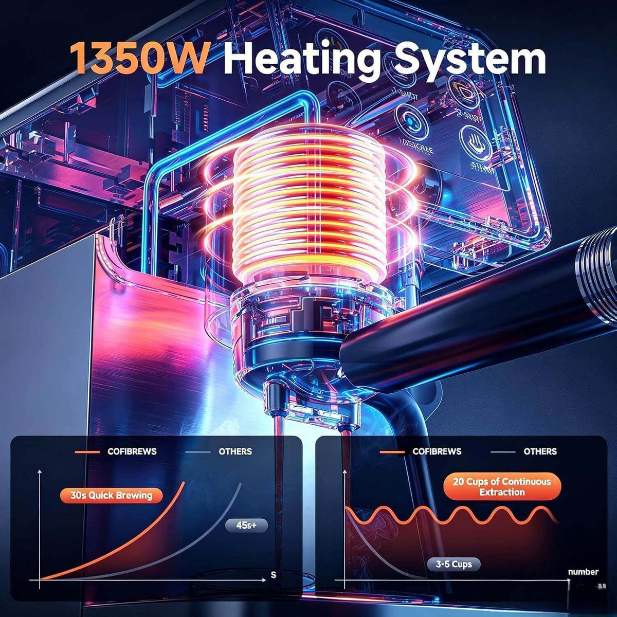 1350W heating system with colorful design and brewing statistics on a dark background