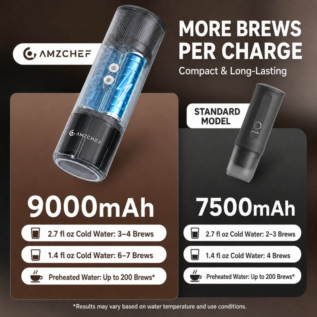 AMZCHEF 9000mAh Battery Coffee Maker