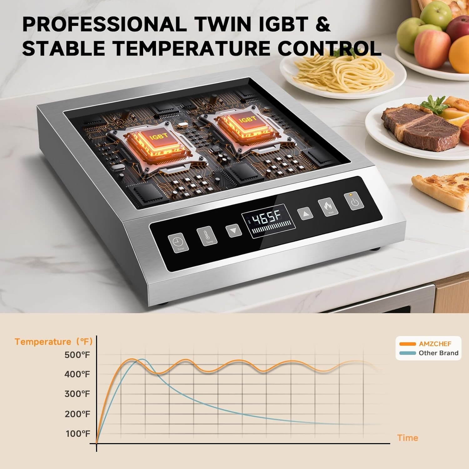 AMZCHEF 1800W Portable Commercial Induction Cooktop | Single Burner