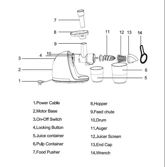 electric juicer assembly diagram