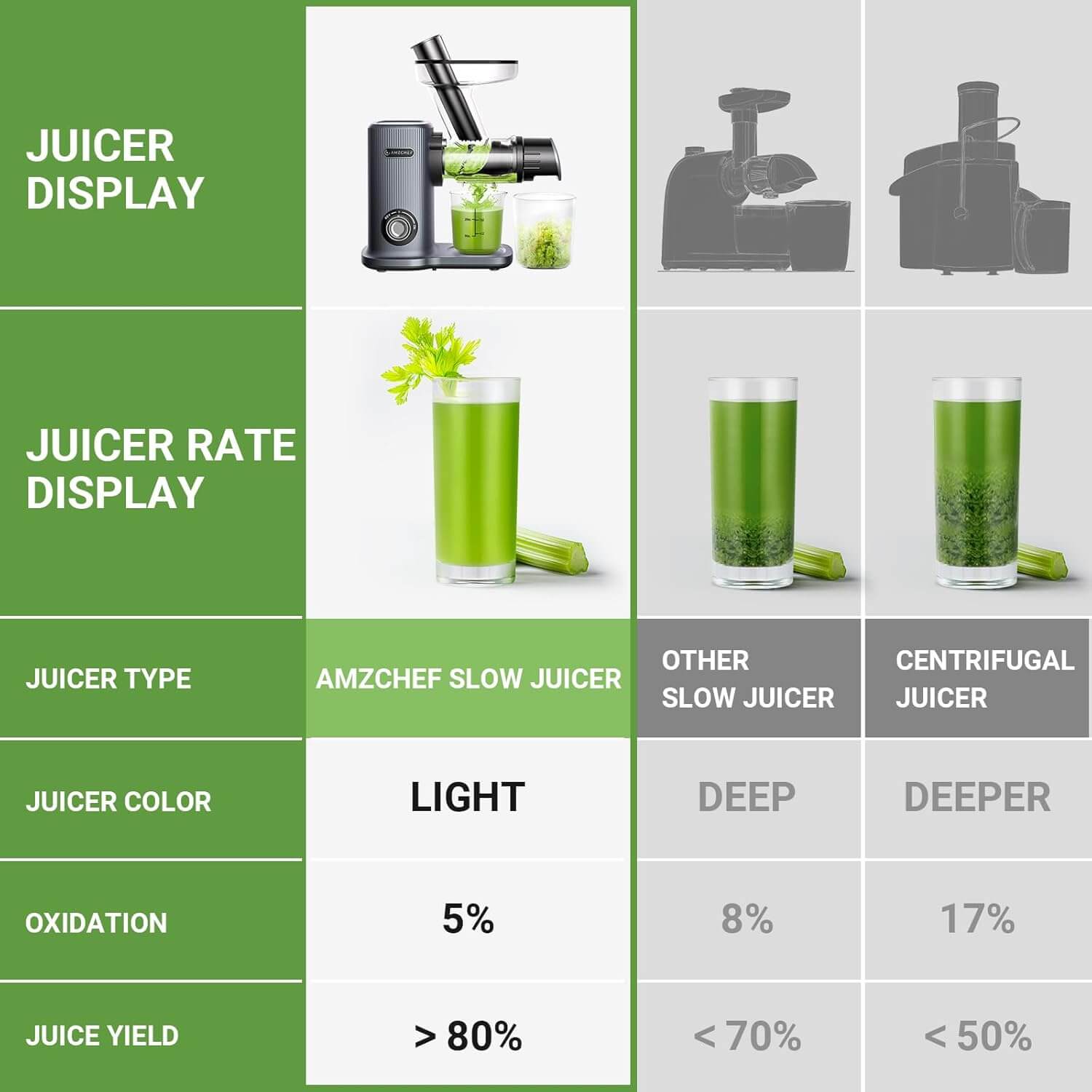 AMZCHEF 50mm Large Feed Chute Small Compact Slow Juicer