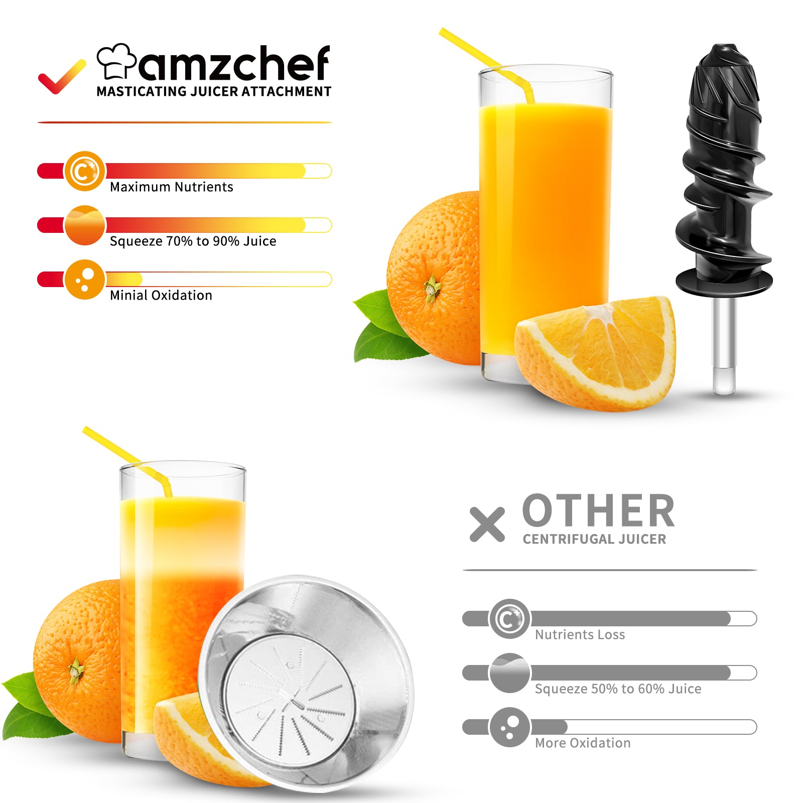 KitchenAid Citrus Juicer Attachment + Reviews