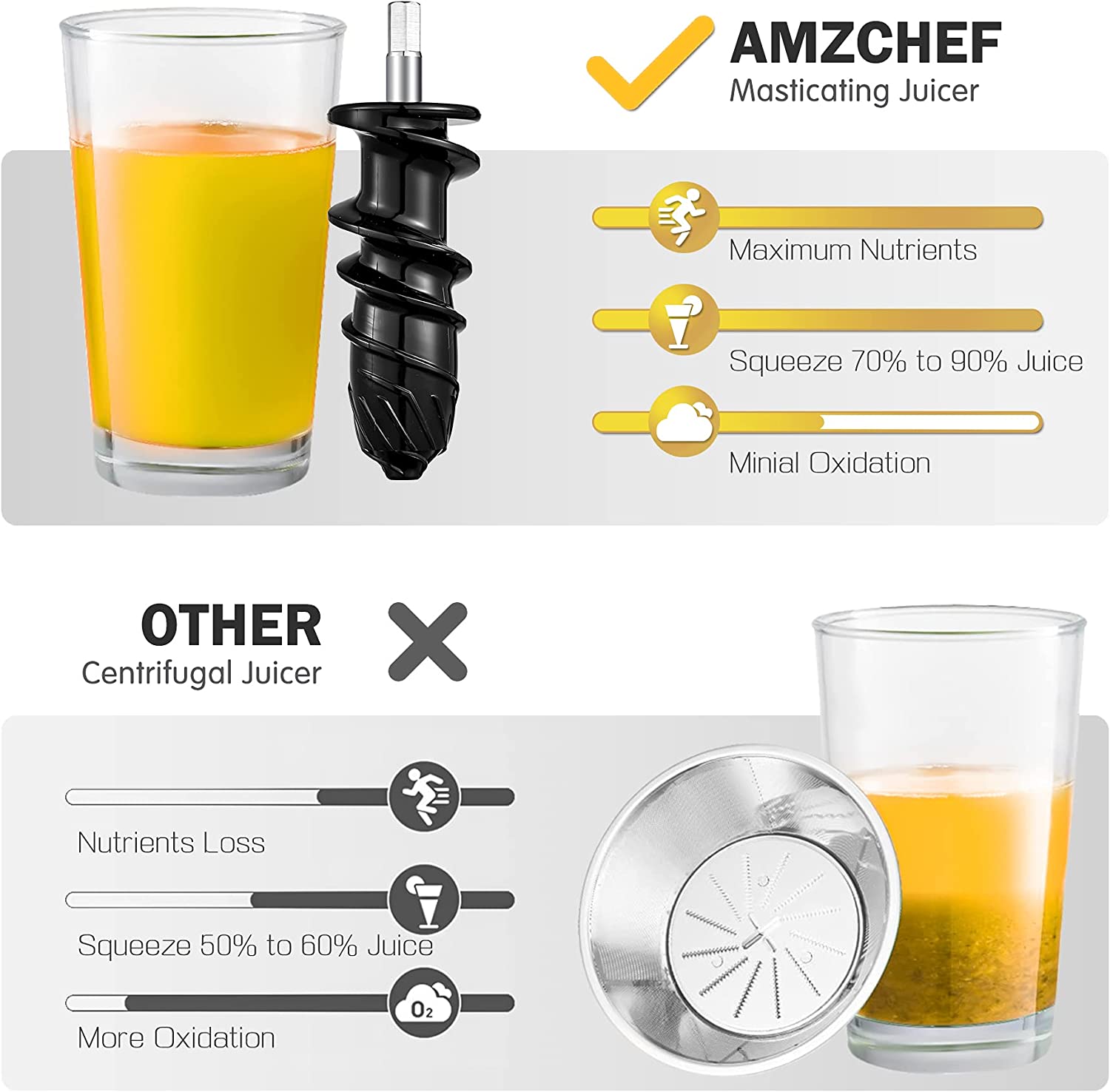 amzchef Cold Press Juicer, Slow Masticating Juicer Machines with Reverse Function Anti-Clogging, Quiet Motor Slow Juicer Extractor with Brush, Fruit Juicer with Plastic Wrench, for High Nutrient Fruit & Vegetable Juice